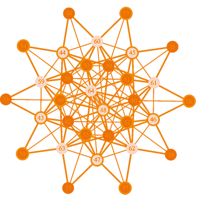 Geometry, Physics and Symmetries