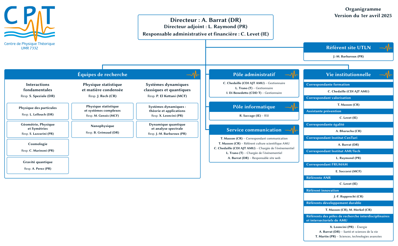 Organigramme