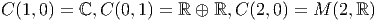 C (1,0) = ℂ, C(0,1 ) = ℝ ⊕ ℝ, C(2,0) = M  (2,ℝ)
       