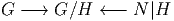 G  -→  G ∕H  ← - N |H  