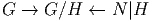 G  →  G ∕H ←  N |H
       