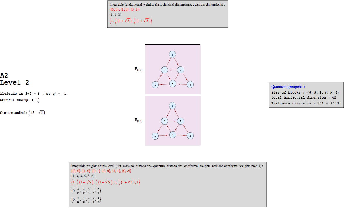 "A2k2graph_1.gif"