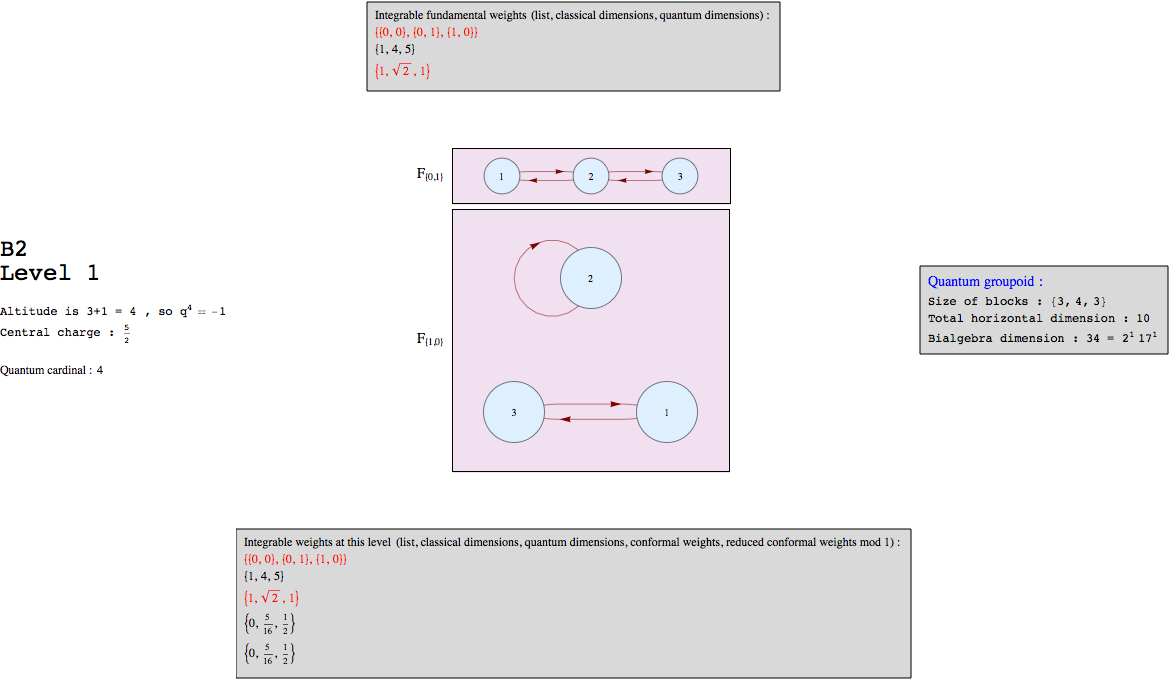 "B2k1graph_1.gif"