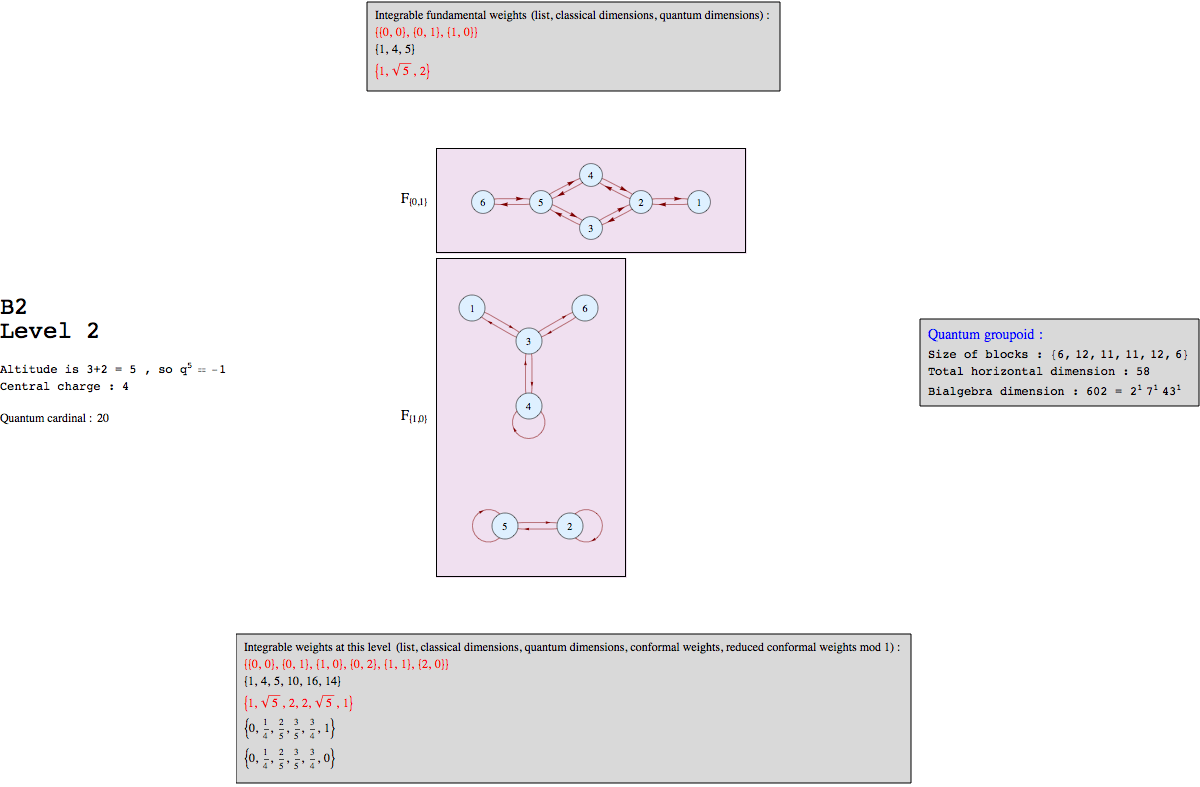 "B2k2graph_1.gif"