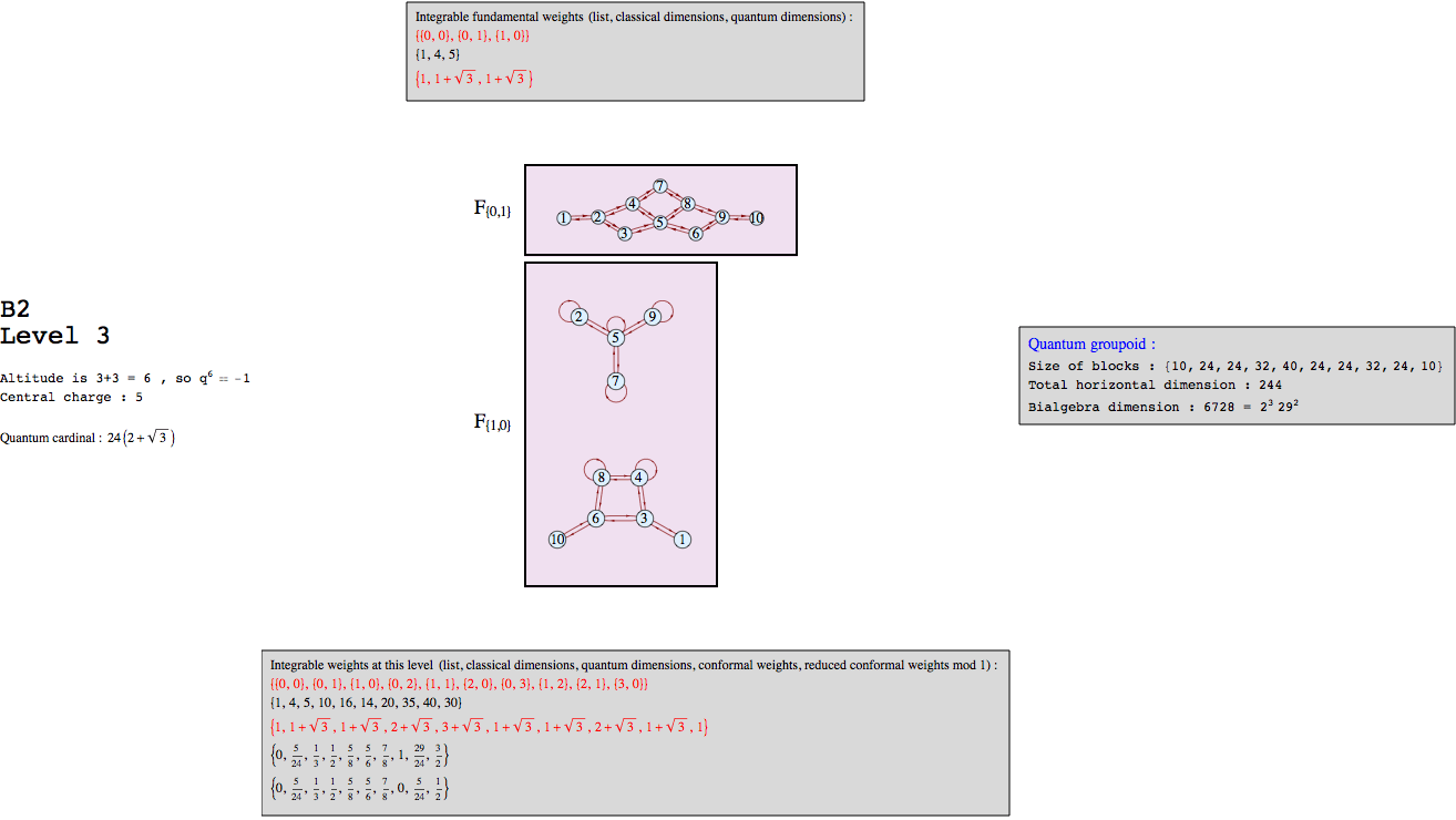 "B2k3graph_1.gif"