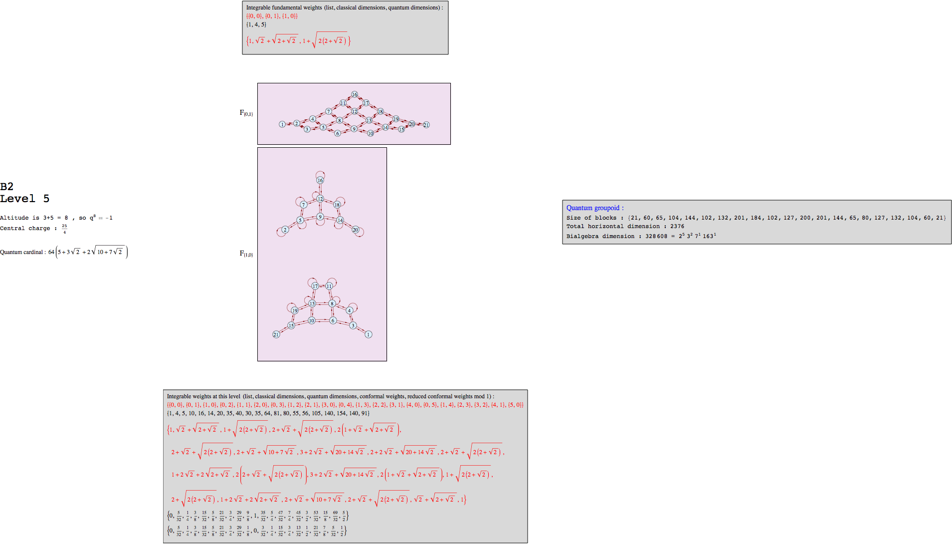 "B2k5graph_1.gif"