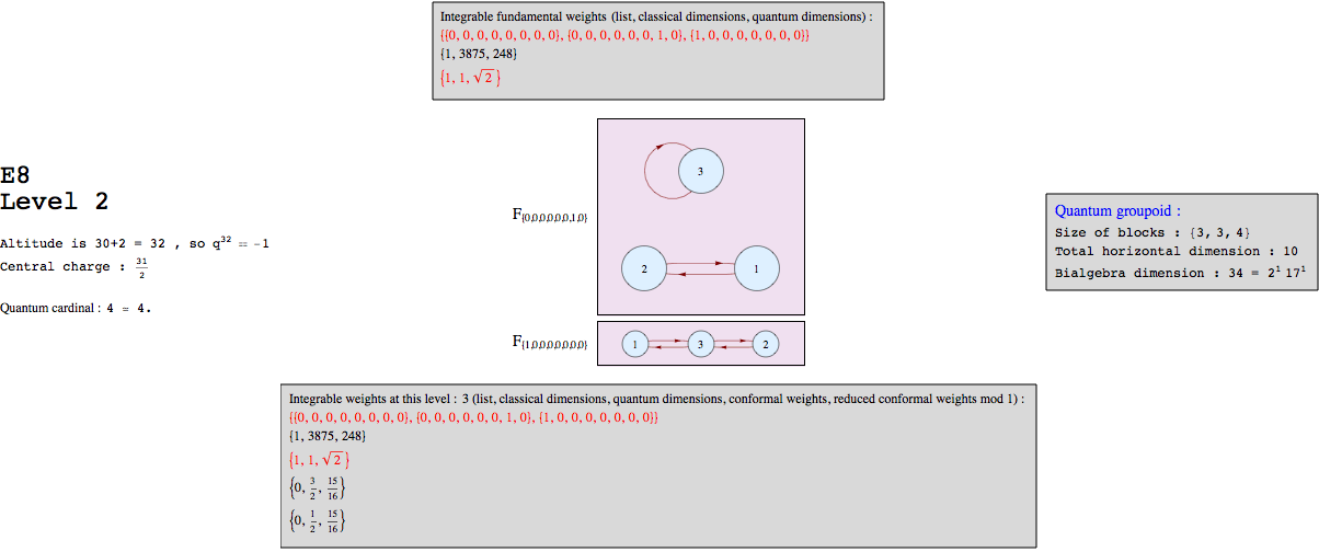 "E8k2graph_1.gif"