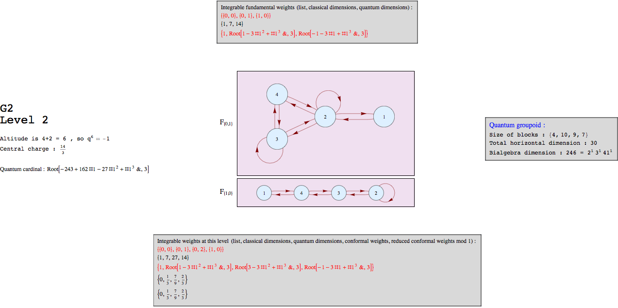 "G2k2graph_1.gif"