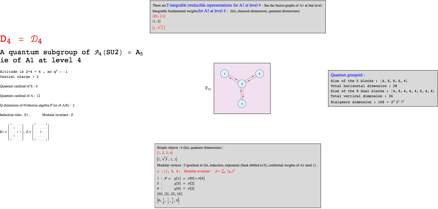 "QuantumSubgroupA1D4_1.gif"