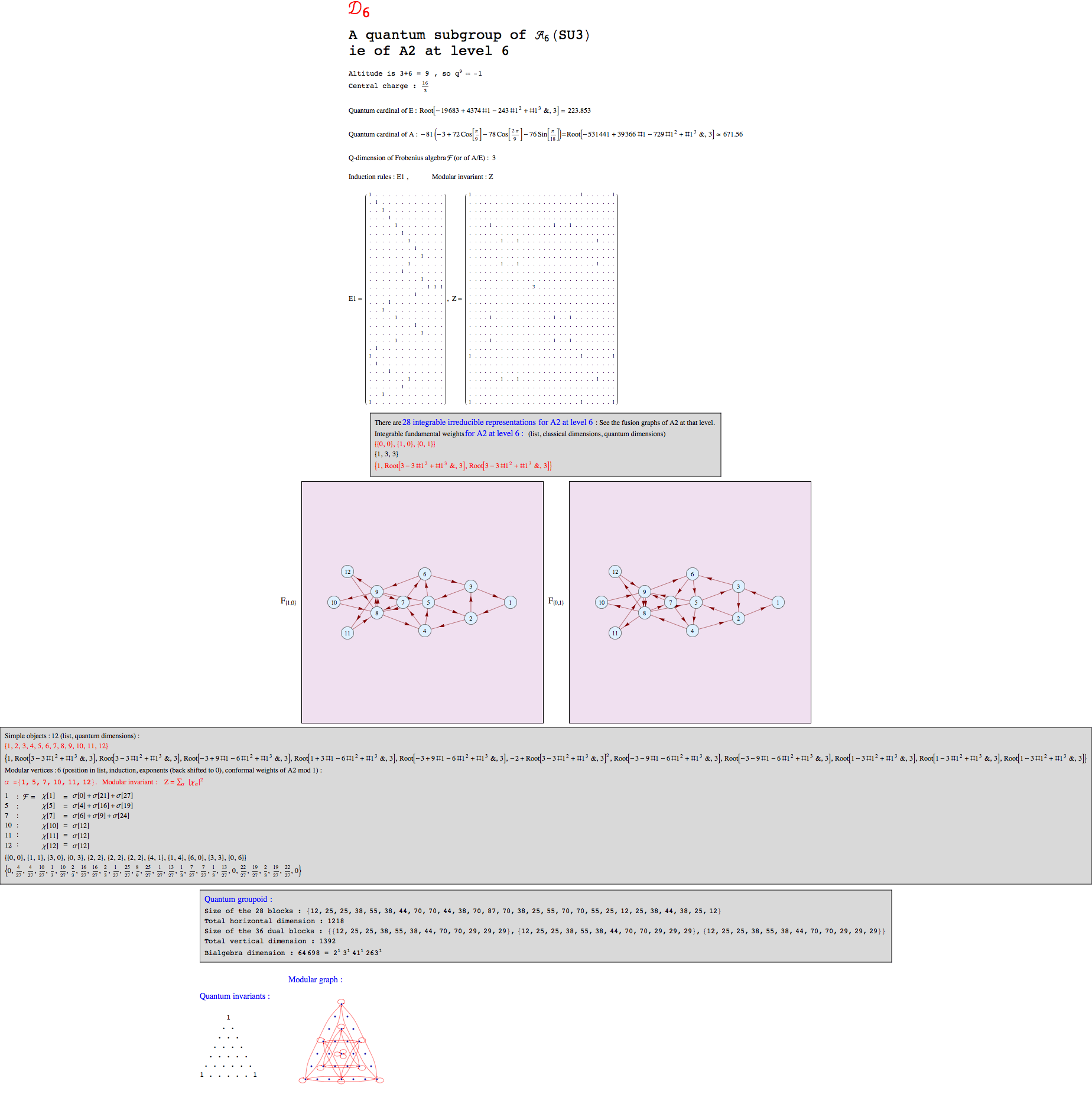 "QuantumSubgroupA2D6_1.gif"