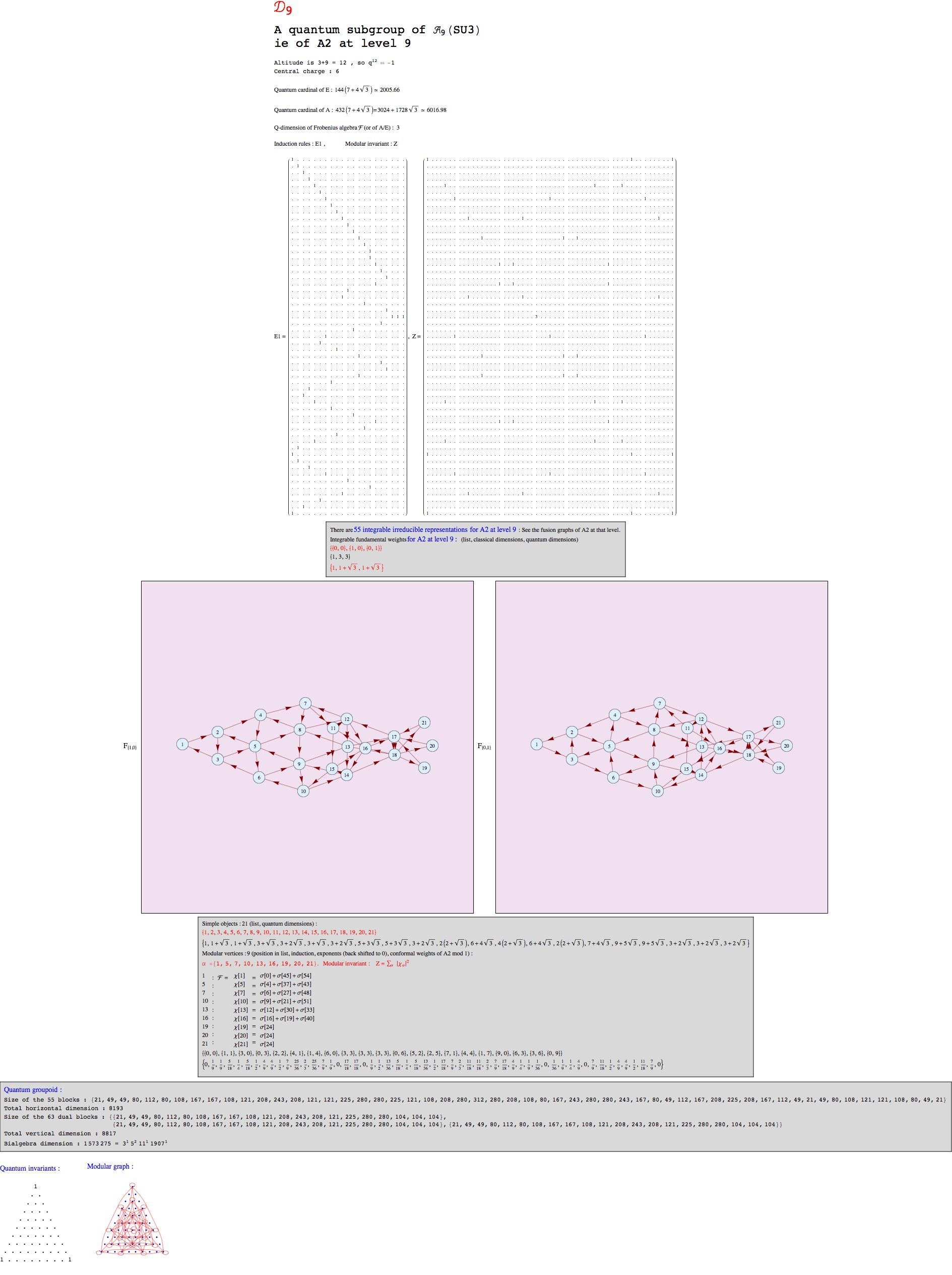 "QuantumSubgroupA2D9_1.gif"