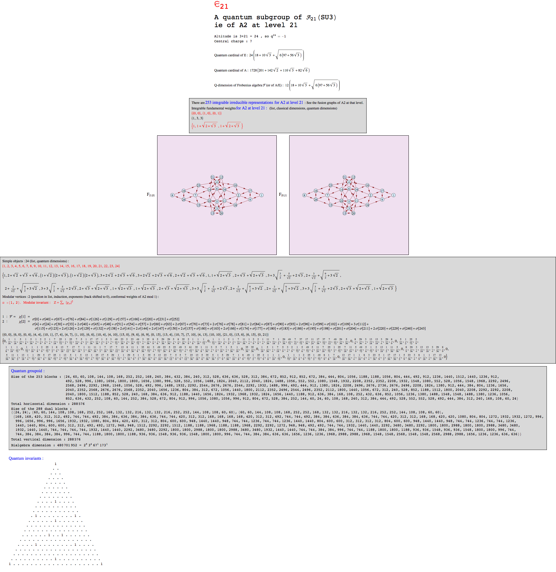 "QuantumSubgroupA2E21_1.gif"