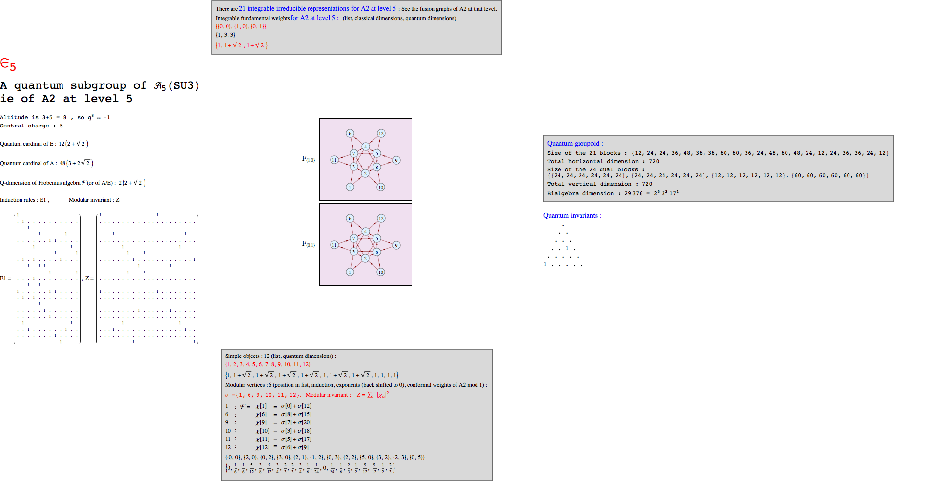 "QuantumSubgroupA2E5_1.gif"