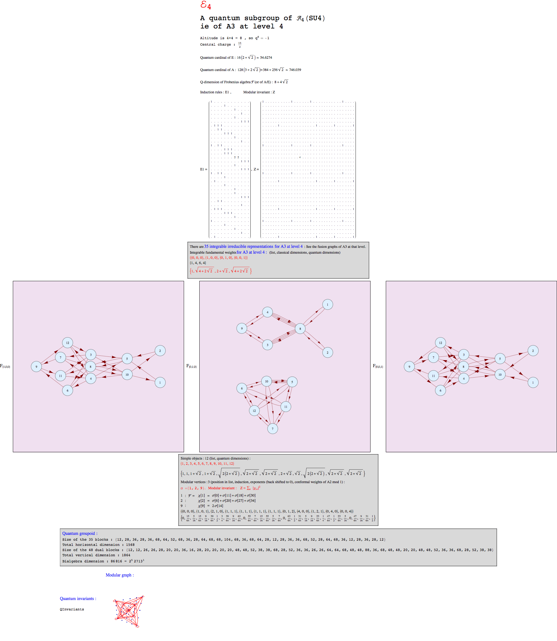 "QuantumSubgroupA3E4_1.gif"