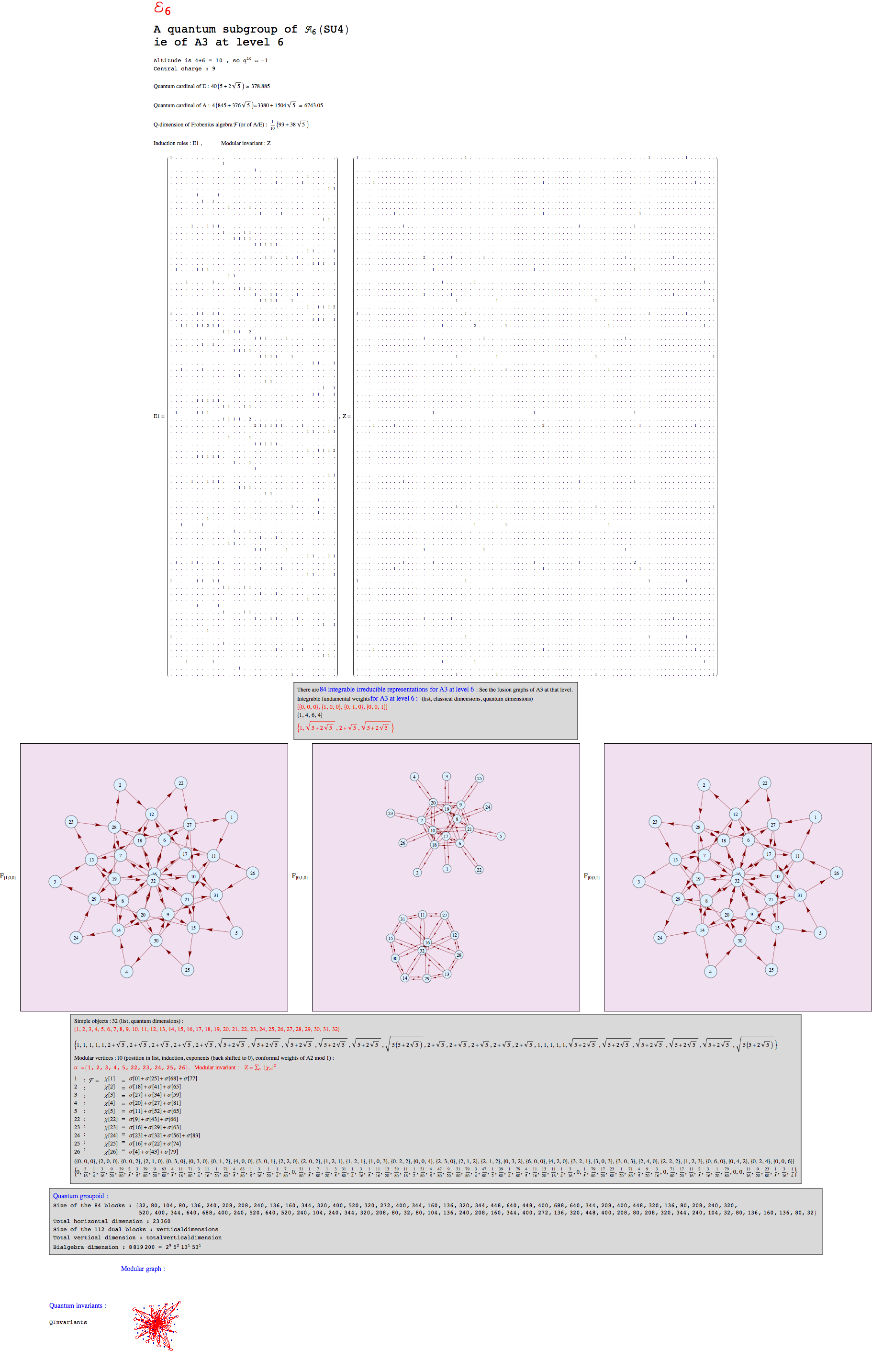 "QuantumSubgroupA3E6_1.gif"