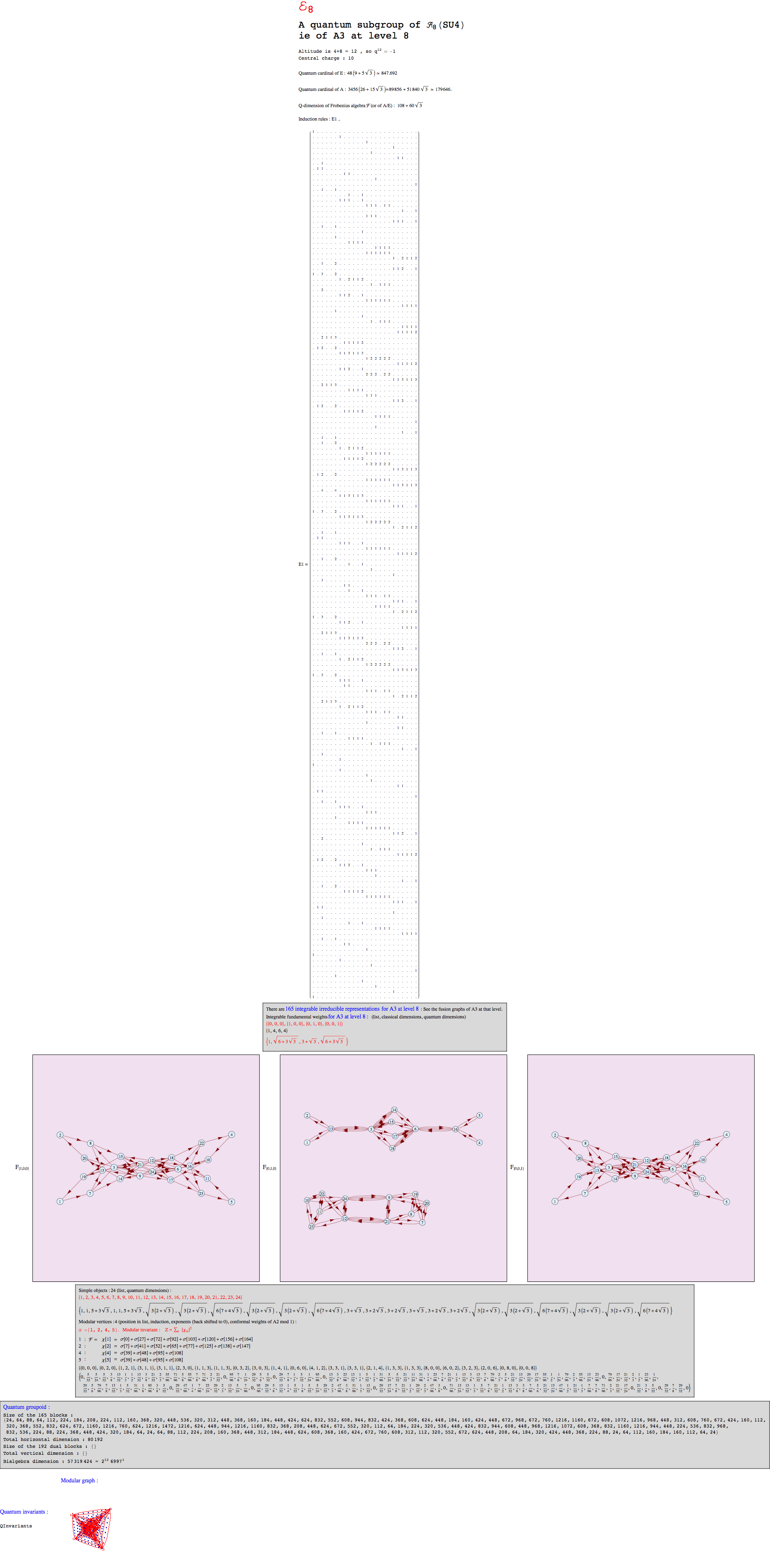 "QuantumSubgroupA3E8_1.gif"