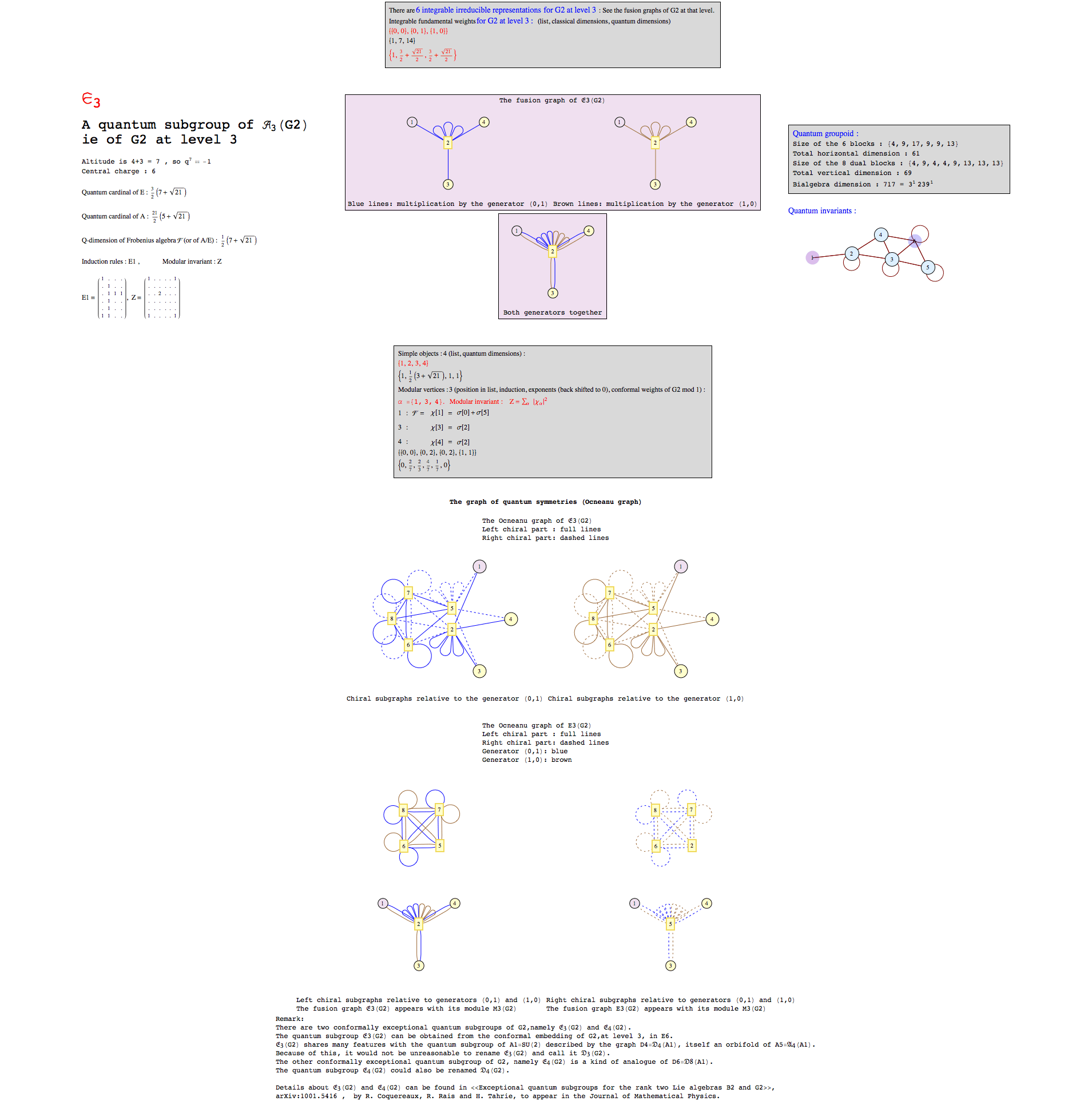 QuantumSubgroupG2E3_1.gif