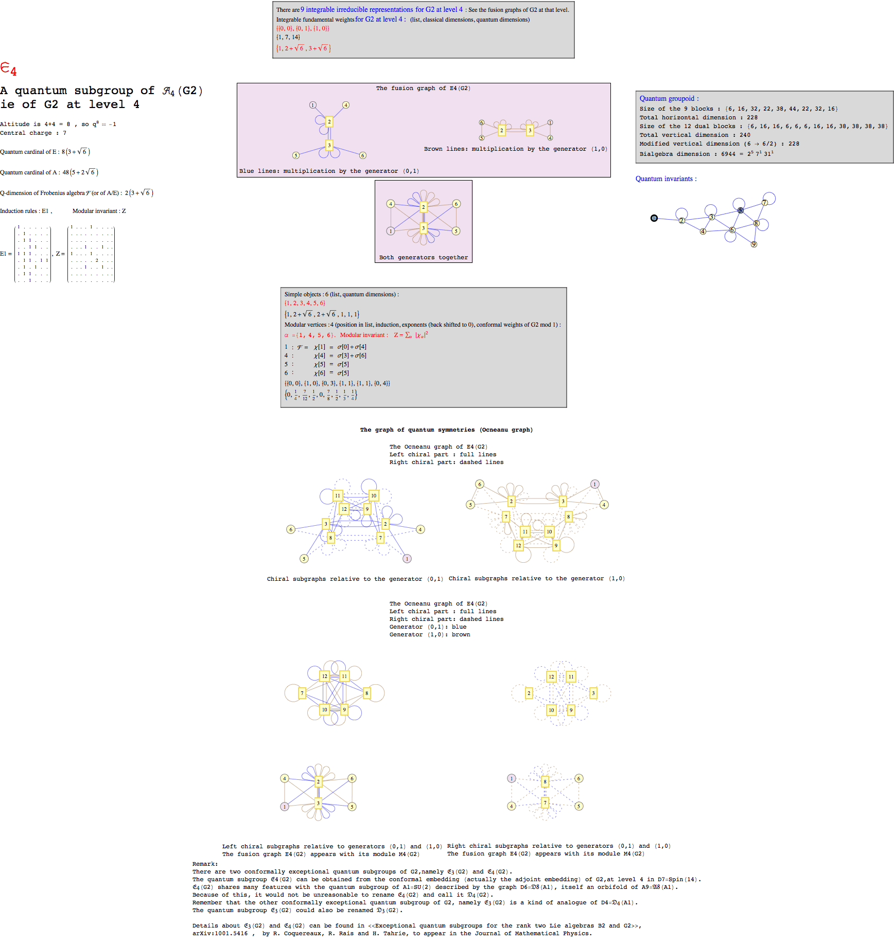 QuantumSubgroupG2E4_1.gif