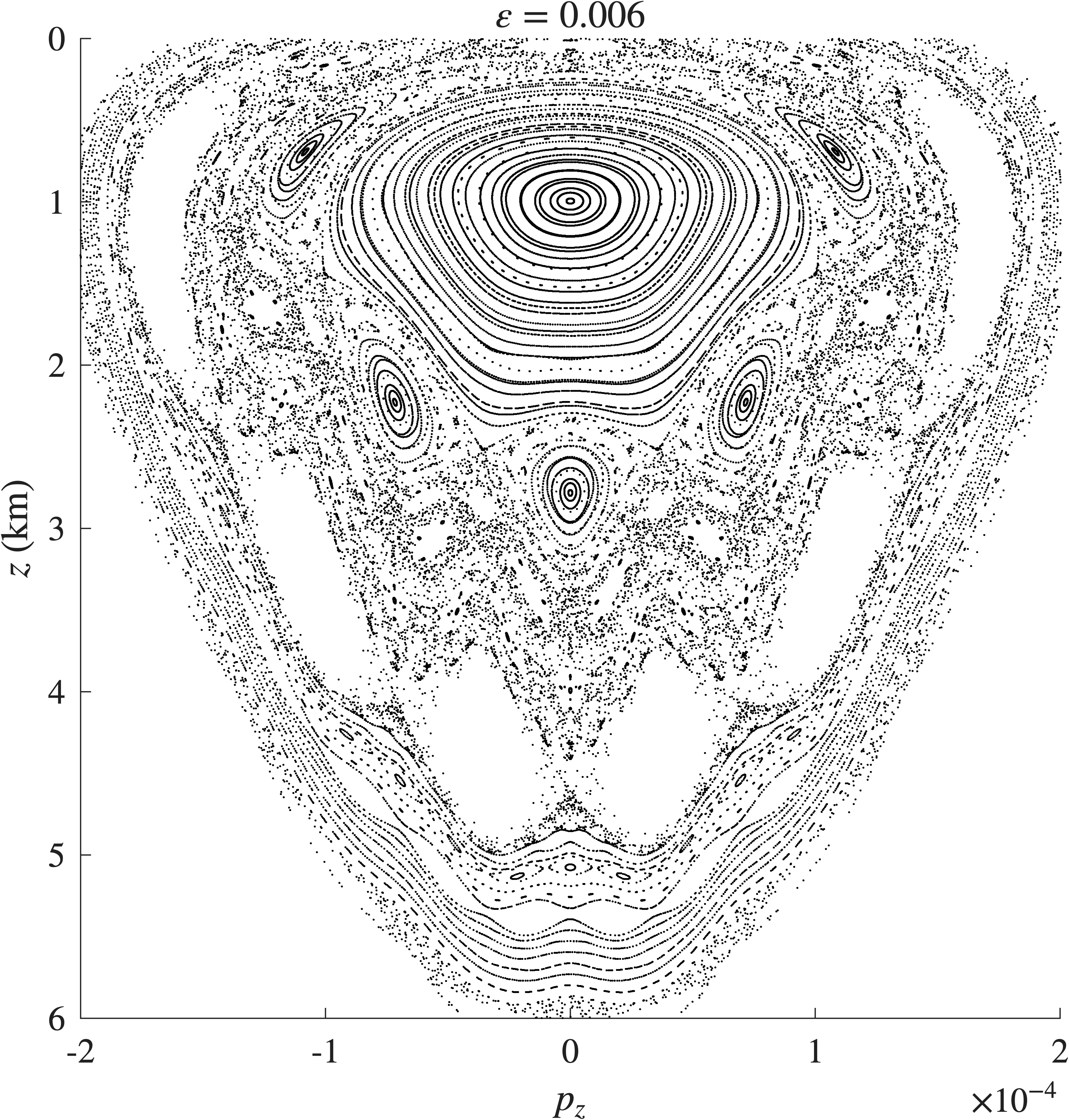 Lagrangian descriptors