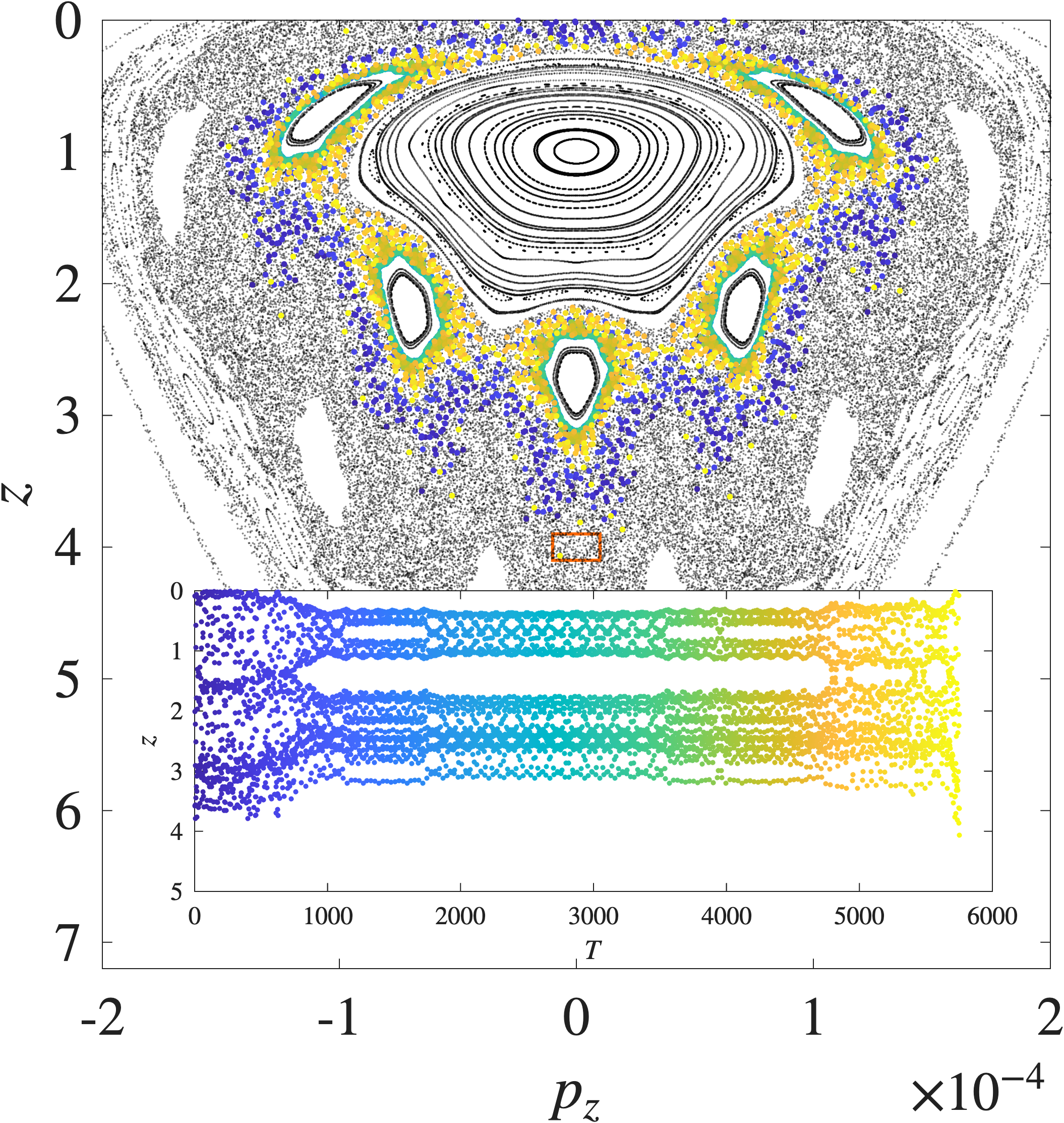 Lagrangian descriptors