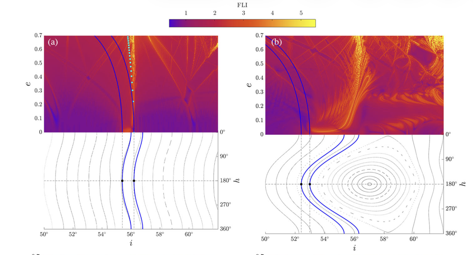 Medium Earth orbit resonances