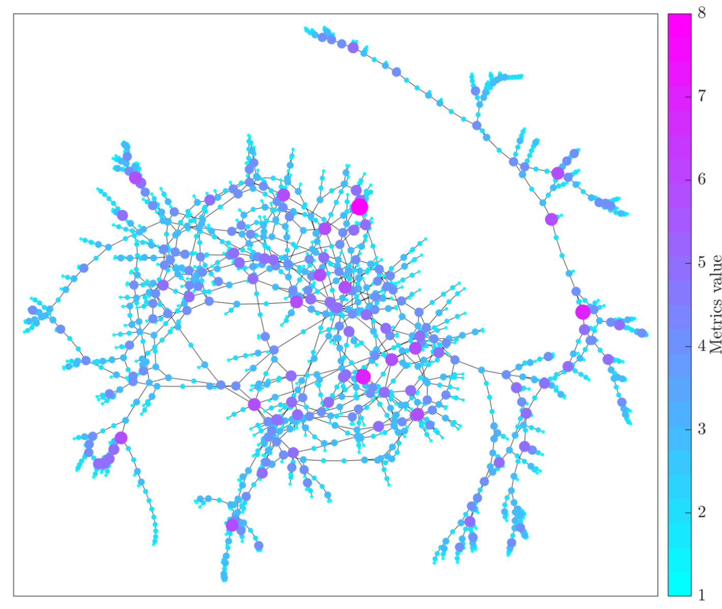 Resident Space Object Network